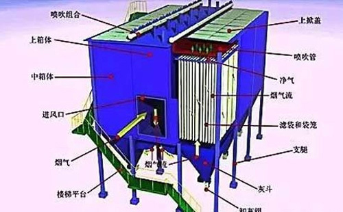 运行不稳?南宁静电除尘器常见故障诊断清单——一次看懂“火花、电压掉、排放超标”原因 运行不稳?南宁静电除尘器常见故障诊断清单——一次看懂“火花、电压掉、排放超标”原因
